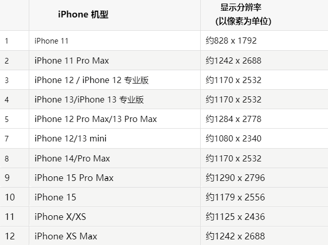 苹东区街道果维修分享iPhone主屏幕壁纸显得模糊怎么办