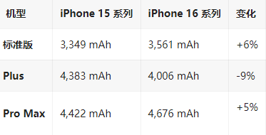 东区街道苹果16维修分享iPhone16/Pro系列机模再曝光