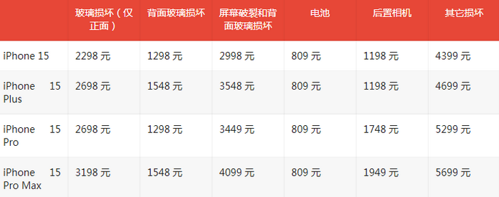 东区街道苹果15维修站中心分享修iPhone15划算吗