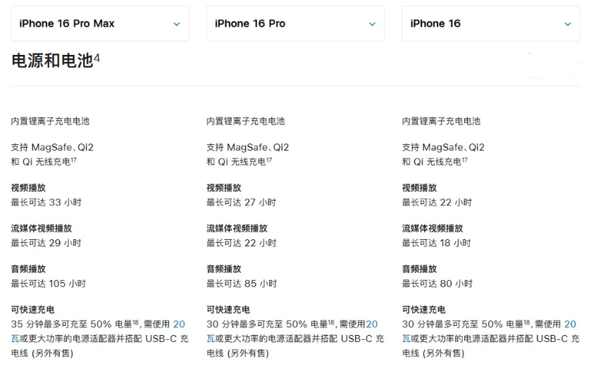 东区街道苹果手机维修分享 iPhone 16 目前实测充电峰值功率不超过 39W 