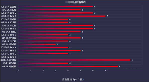东区街道苹果手机维修分享iOS14.5beta1续航怎么样 